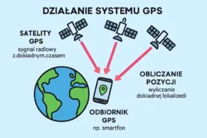 gps-system